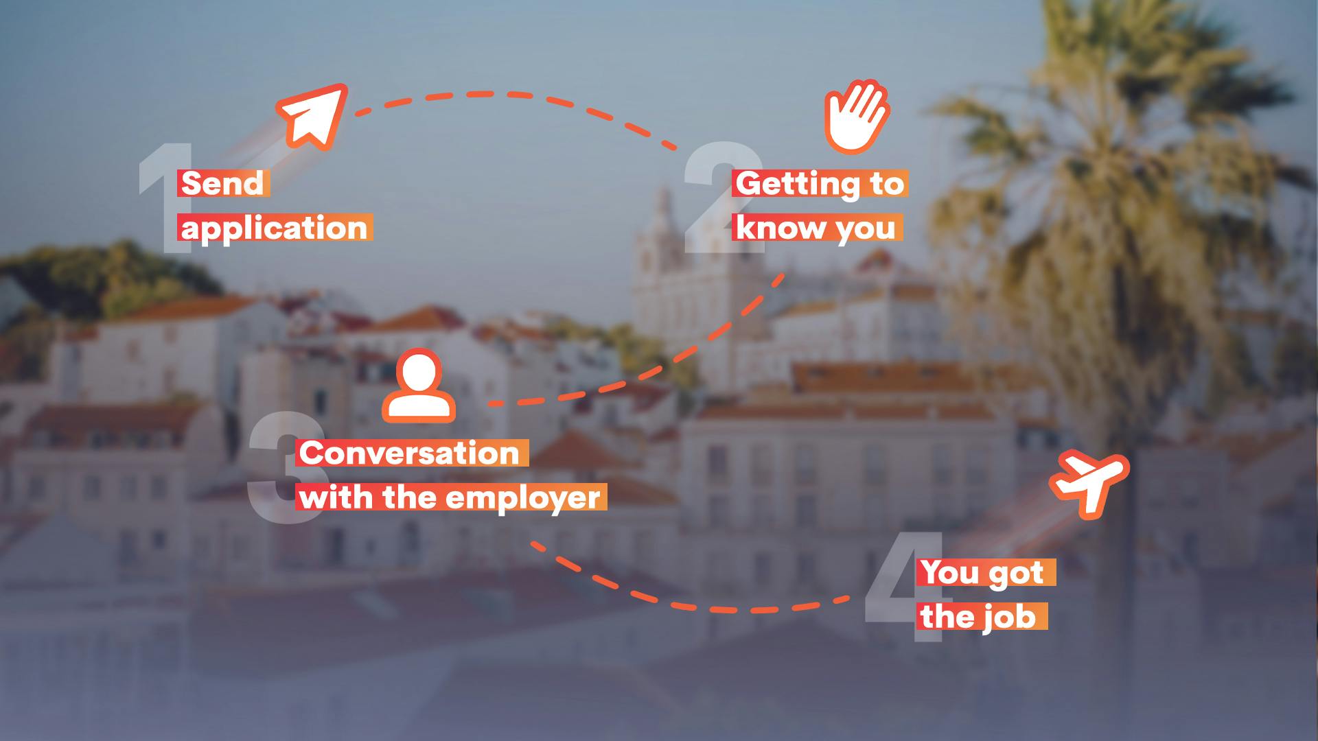 Steps for application Process Yobbers